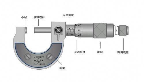 CNC加工廠經(jīng)常使用的量具有哪些？